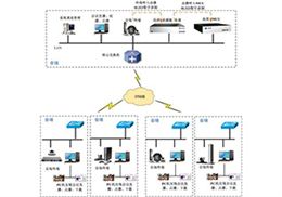 视频会议录播系统
