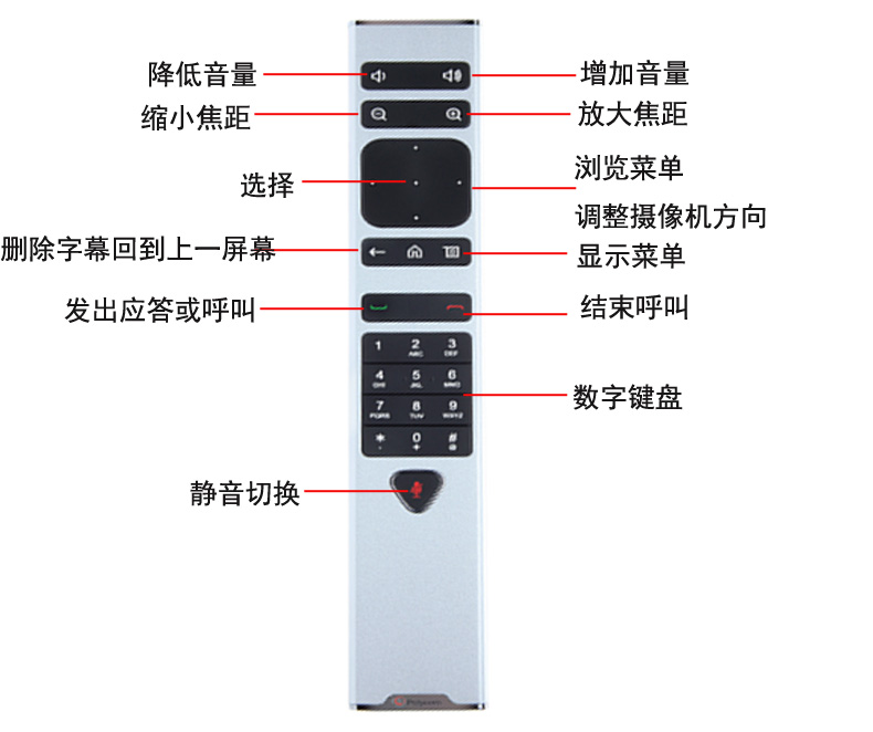 polycom group 遥控器