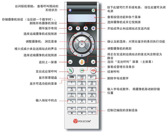 polycom HDX遥控器