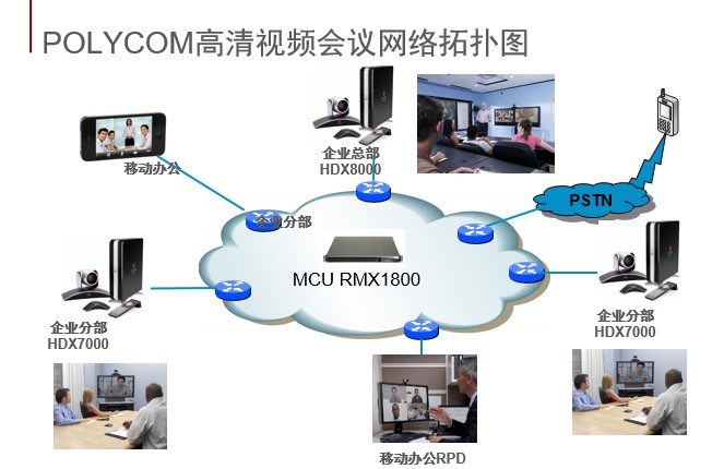视频会议系统拓扑图
