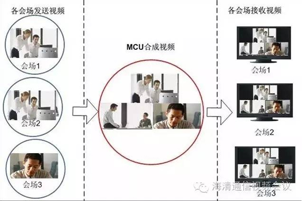 江苏海清视频会议