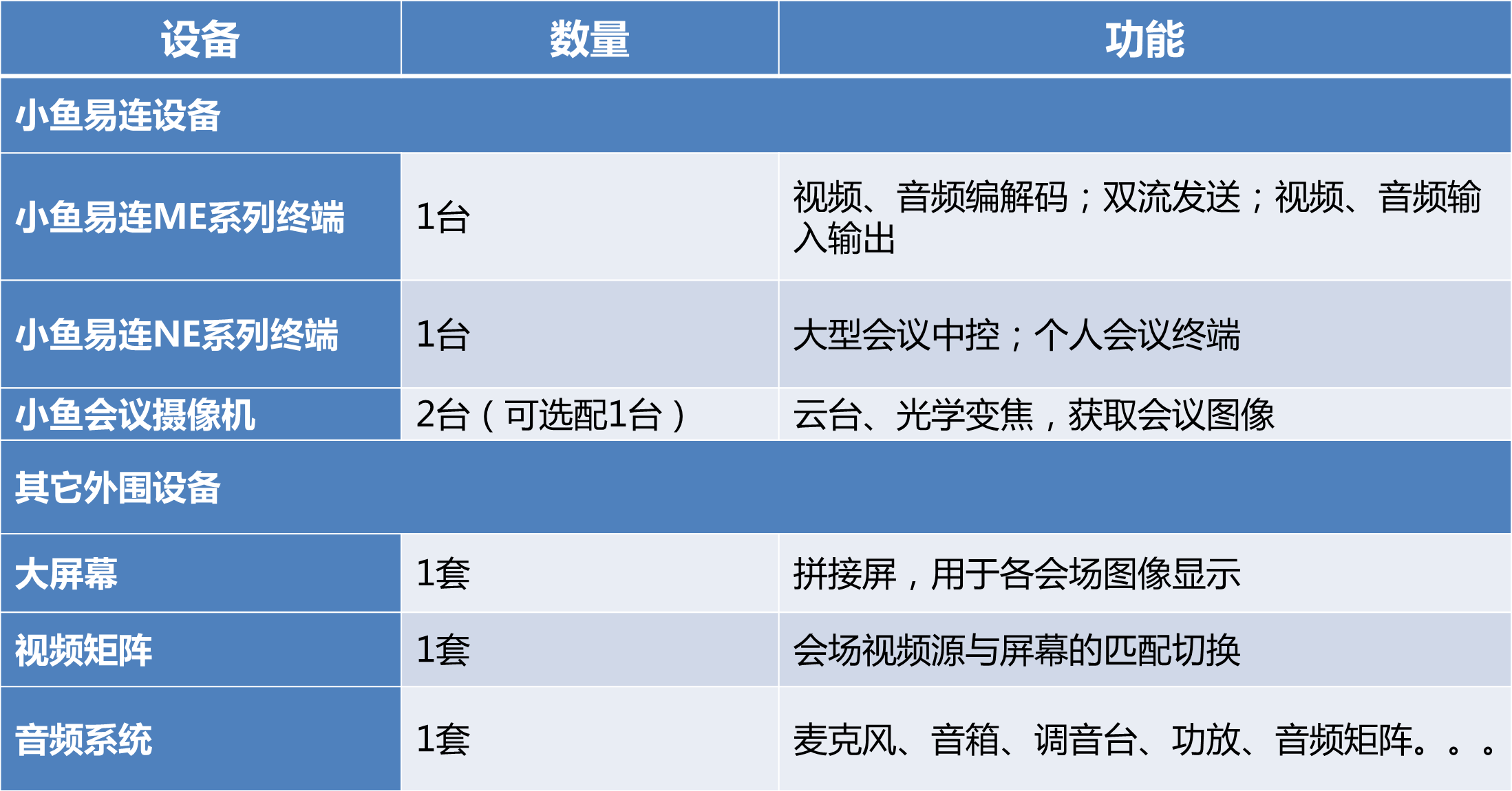 大型会议室配置2.jpg.png