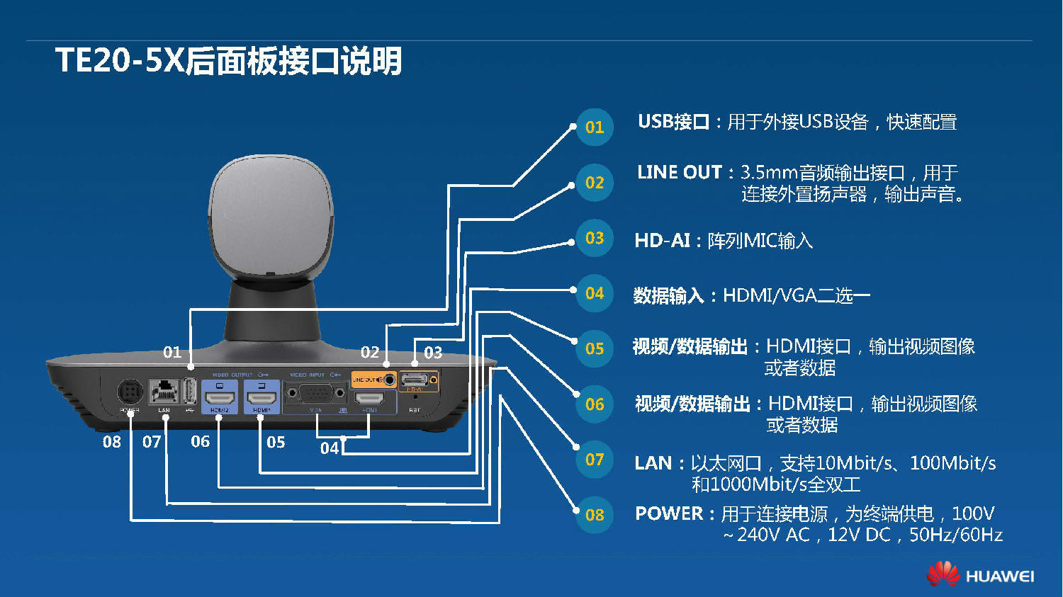 华为视讯终端TE20产品培训材料 - 分销-外发版_页面_11.jpg