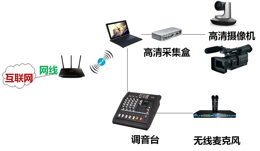 小鱼易连直播