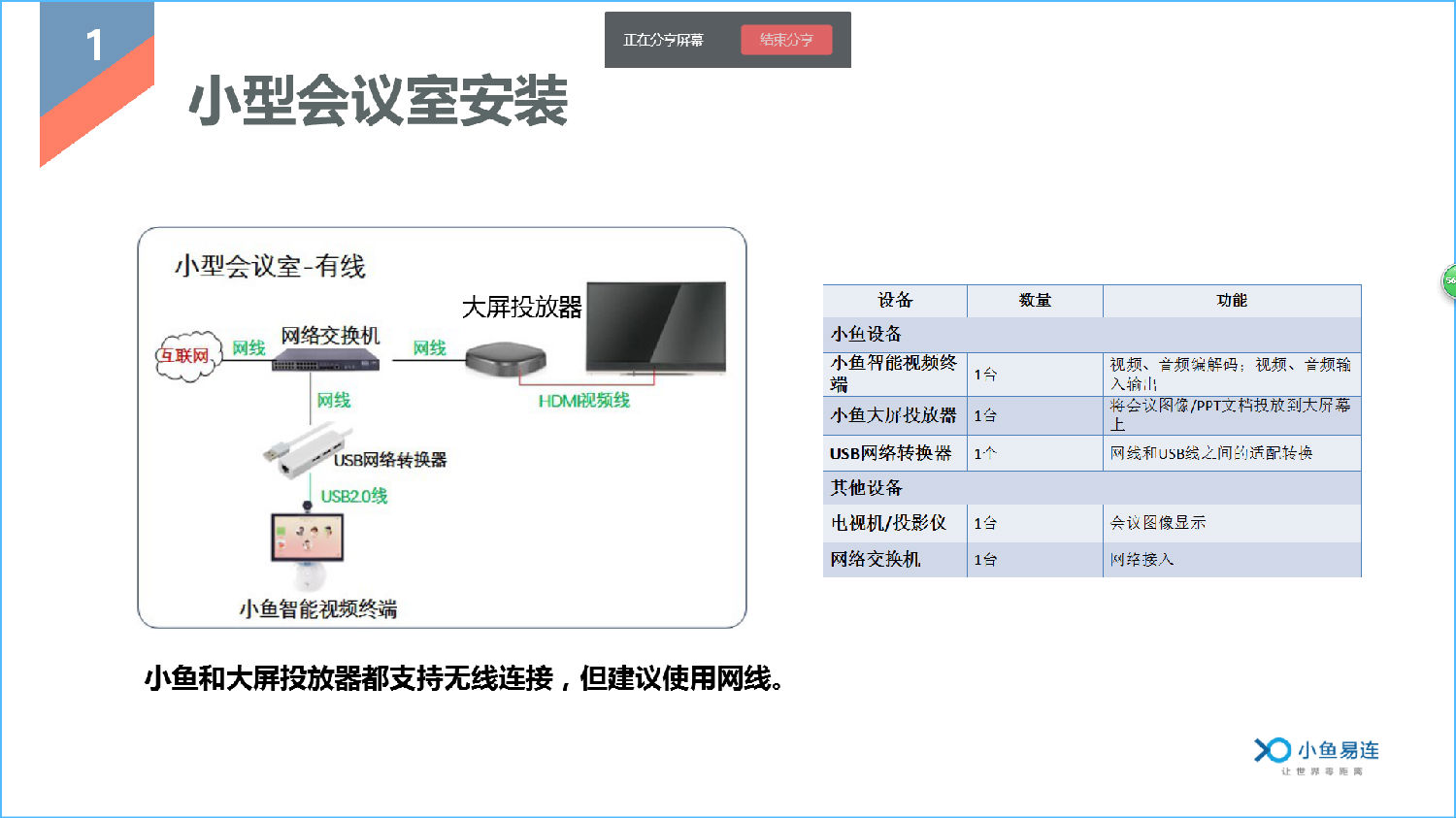 小鱼易连