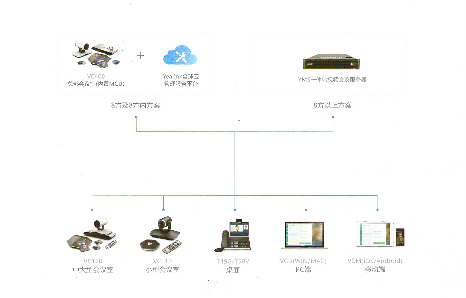 亿联视频会议解决方案