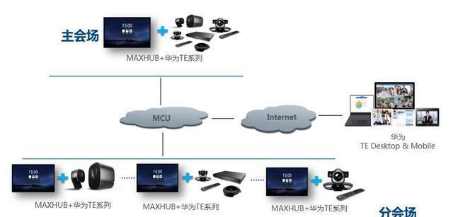 华为与MAXHUB拓扑图