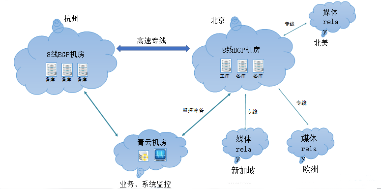 小鱼易连直播平台