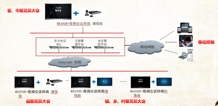 MAXHUB解决方案