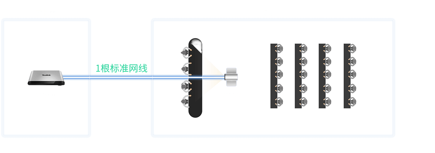 VC880支持9摄像头