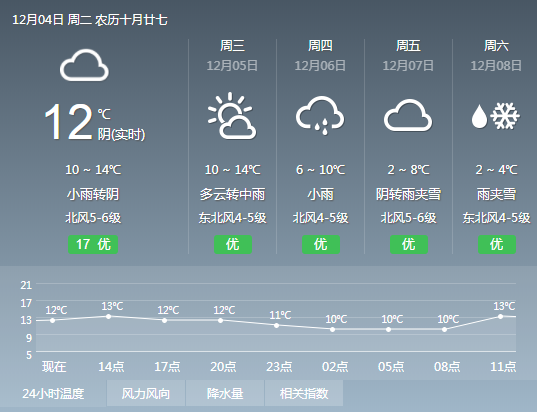 苏州天气