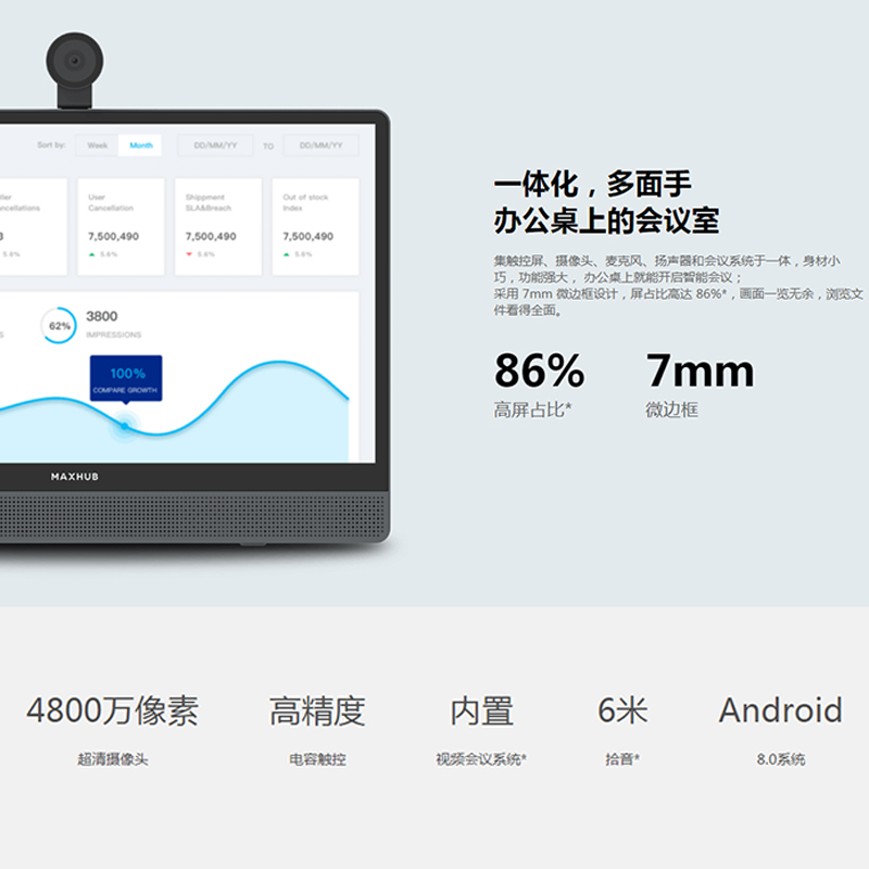 MAXHUB桌面视频会议屏 一体化，多面手 办公桌上的会议室