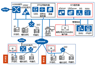 eSpace 统一通信解决方案